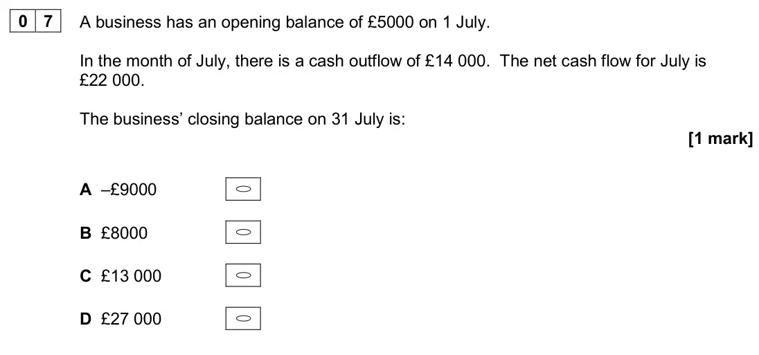 June 2024 AS Paper 1, question 07: A business has an opening balance of £5000 on 1 July. In the month of July, there is a cash outflow of £14 000. The net cash flow for July is £22 000. The busin