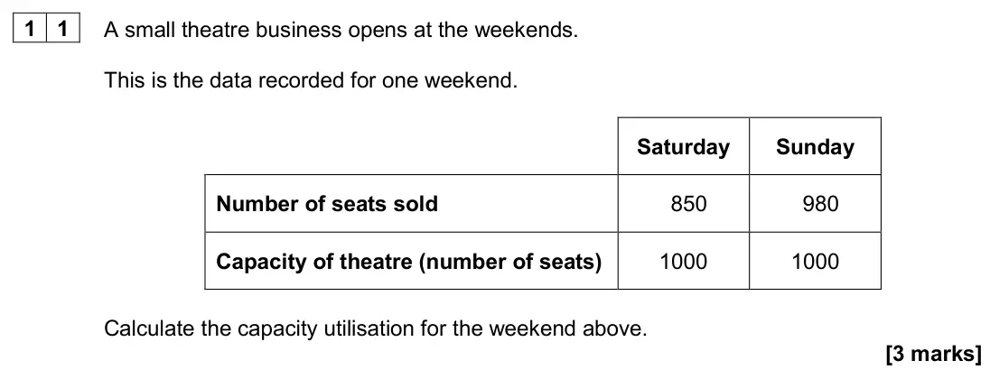 June 2024 AS Paper 1, question 11: A small theatre business opens at the weekends. This is the data recorded for one weekend. Saturday Sunday Number of seats sold 850 980 Capacity of theatre (num