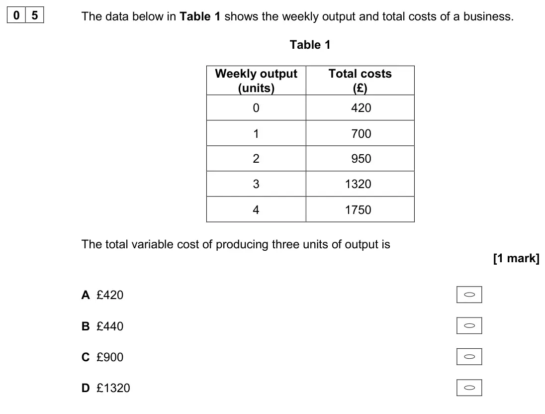 November 2020 AS Paper 1, question 05: The data below in Table 1 shows the weekly output and total costs of a business. Table 1 Weekly output (units) Total costs (£) 0 420 1 700 2 950 3 1320 4 1750 T
