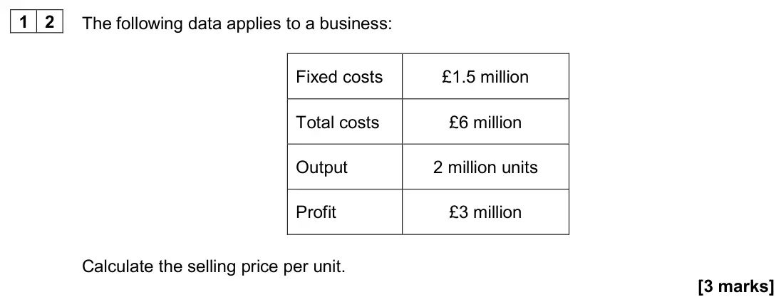 November 2020 AS Paper 1, question 12: The following data applies to a business: Fixed costs £1.5 million Total costs £6 million Output 2 million units Profit £3 million Calculate the selling price p