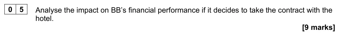 June 2023 AS Paper 2, question 05: Analyse the impact on BB’s financial performance if it decides to take the contract with the hotel. [9 marks] Boss Balloons Ltd Boss Balloons Ltd (BB) creates b