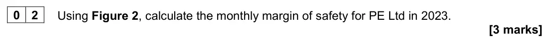 June 2024 AS Paper 2, question 02: Using Figure 2, calculate the monthly margin of safety for PE Ltd in 2023. [3 marks] Play Equipment Ltd Play Equipment Ltd (PE) is a UK-based manufacturer of pl