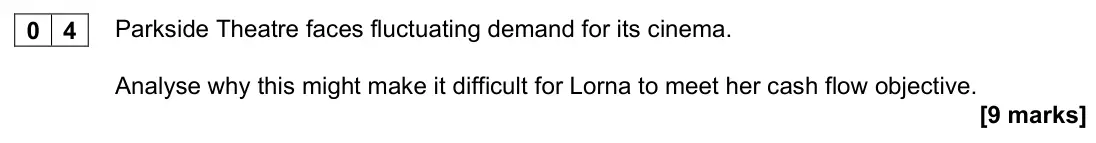 November 2020 AS Paper 2, question 04: Parkside Theatre faces fluctuating demand for its cinema. Analyse why this might make it difficult for Lorna to meet her cash flow objective. [9 marks] Parkside
