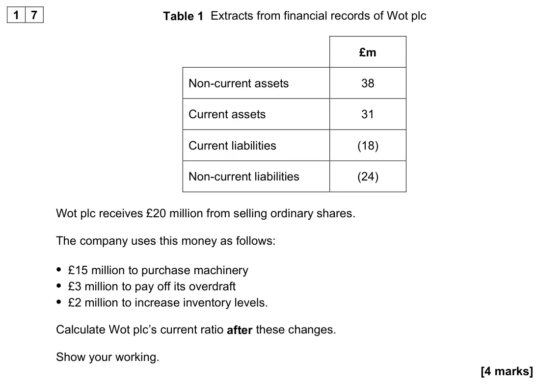 June 2023 Paper 1, question 17: Table 1 Extracts from financial records of Wot plc £m Non-current assets 38 Current assets 31 Current liabilities (18) Non-current liabilities (24) Wot plc rece
