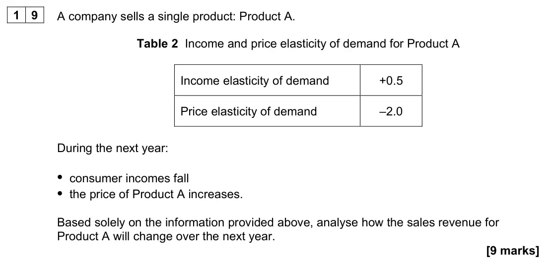June 2023 Paper 1, question 19: A company sells a single product: Product A. Table 2 Income and price elasticity of demand for Product A Income elasticity of demand +0.5 Price elasticity of de