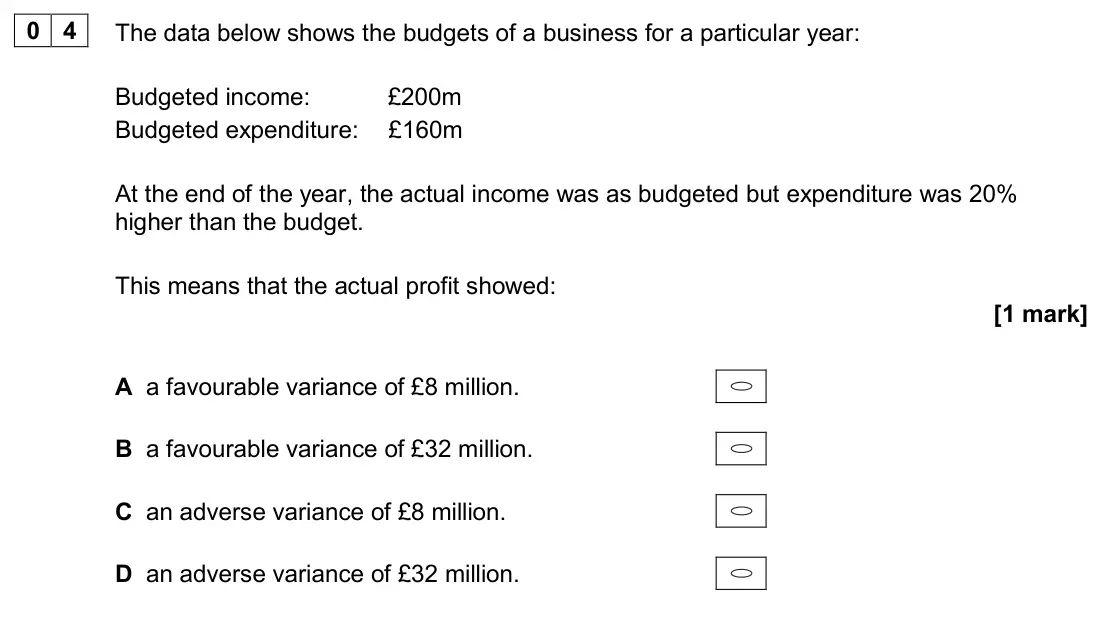 June 2024 Paper 1, question 04: The data below shows the budgets of a business for a particular year: Budgeted income: £200m Budgeted expenditure: £160m At the end of the year, the actual inco