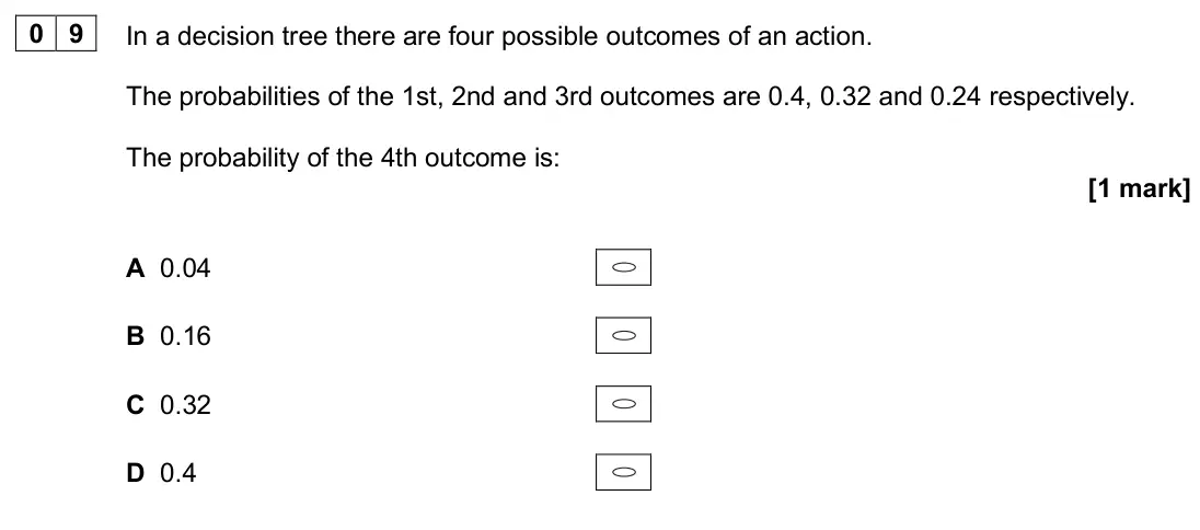 June 2024 Paper 1, question 09: In a decision tree there are four possible outcomes of an action. The probabilities of the 1st, 2nd and 3rd outcomes are 0.4, 0.32 and 0.24 respectively. The pr