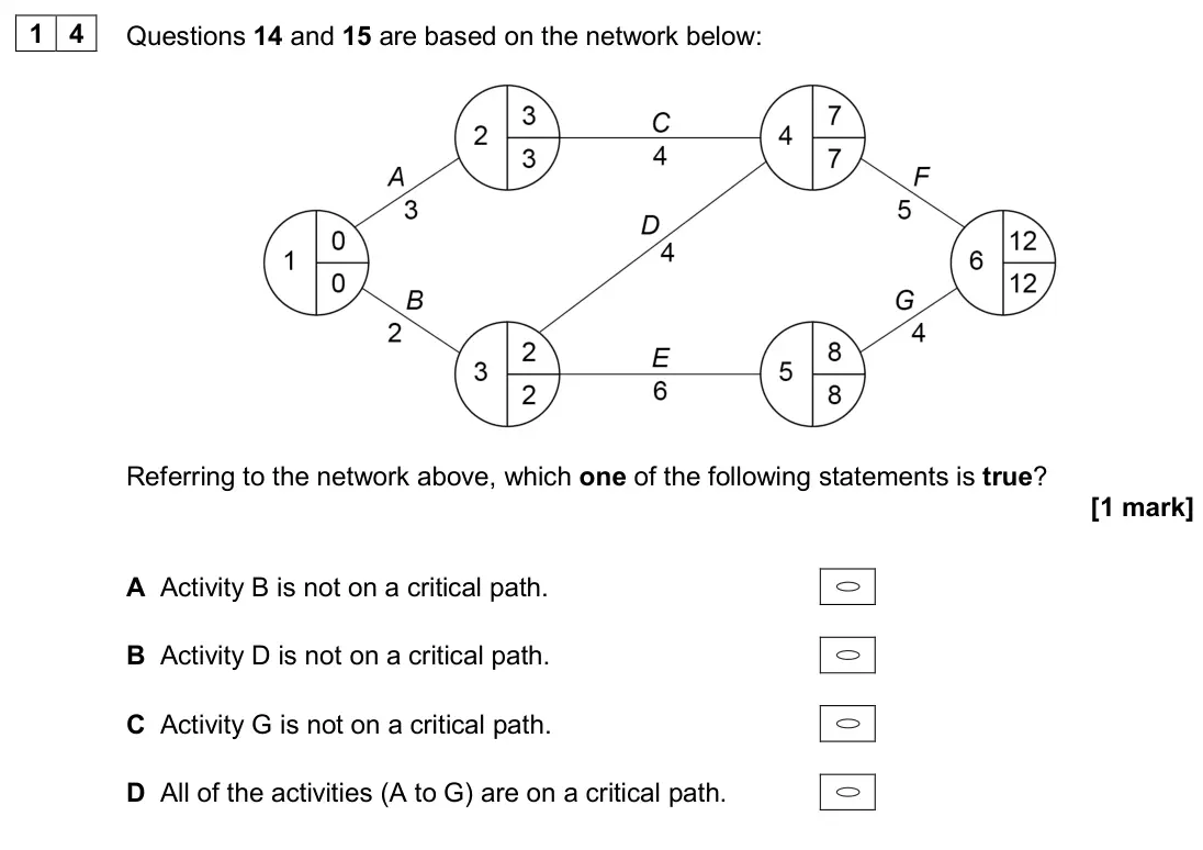 June 2024 Paper 1, question 14: Questions 14 and 15 are based on the network below: Referring to the network above, which one of the following statements is true? [1 mark] A Activity B is not 