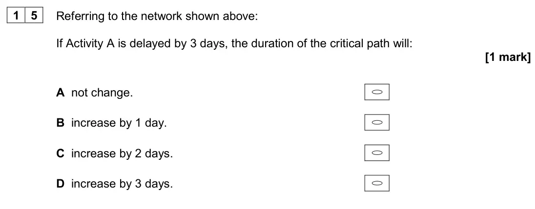 June 2024 Paper 1, question 15: Referring to the network shown above: If Activity A is delayed by 3 days, the duration of the critical path will: [1 mark] A not change. B increase by 1 day. C 