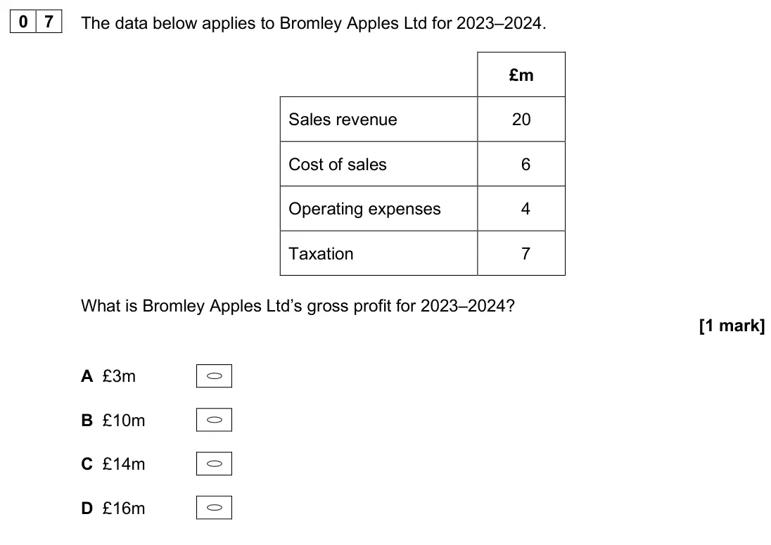 June 2025 Paper 1, question 07: The data below applies to Bromley Apples Ltd for 2023–2024. £m Sales revenue 20 Cost of sales 6 Operating expenses 4 Taxation 7 What is Bromley Apples Ltd’s gro