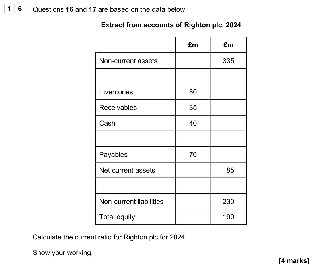 June 2025 Paper 1, question 16: Questions 16 and 17 are based on the data below. Extract from accounts of Righton plc, 2024 £m £m Non-current assets 335 Inventories 80 Receivables 35 Cash 40 P