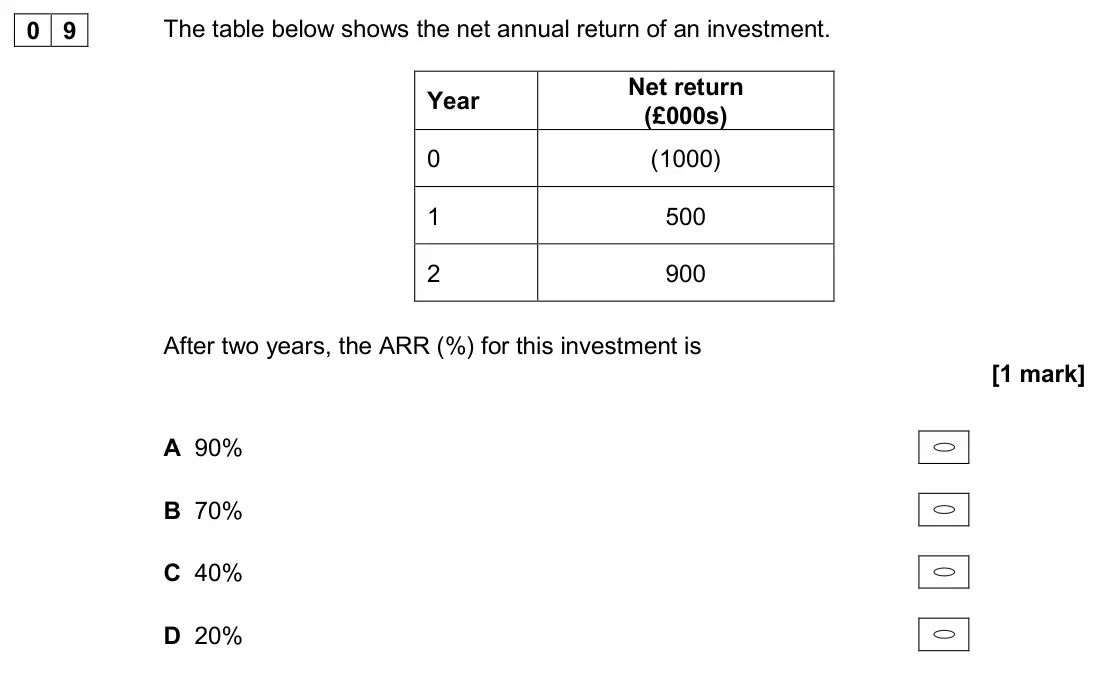 November 2020 Paper 1, question 09: The table below shows the net annual return of an investment. Year Net return (£000s) 0 (1000) 1 500 2 900 After two years, the ARR (%) for this investment is [