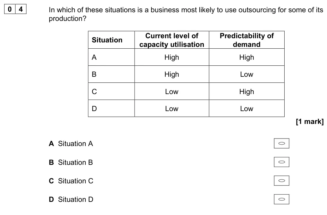 November 2021 Paper 1, question 04: In which of these situations is a business most likely to use outsourcing for some of its production? Situation Current level of capacity utilisation Predictabi
