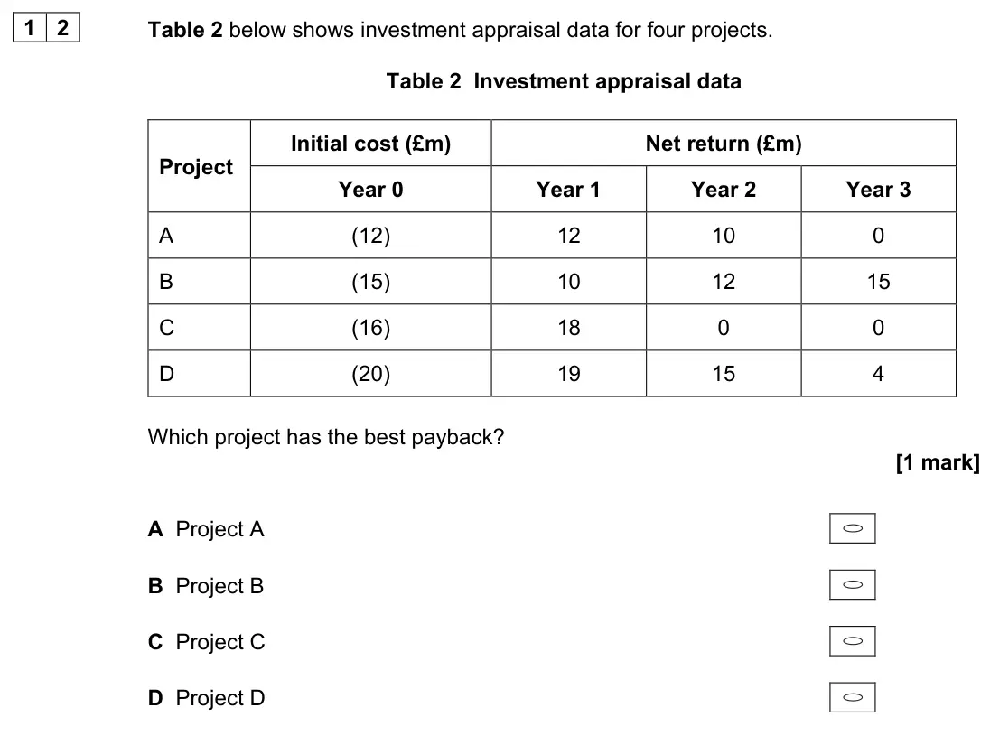 November 2021 Paper 1, question 12: Table 2 below shows investment appraisal data for four projects. Table 2 Investment appraisal data Project Initial cost (£m) Net return (£m) Year 0 Year 1 Year