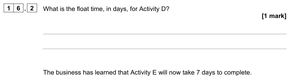 November 2021 Paper 1, question 16.2: What is the float time, in days, for Activity D? [1 mark] The business has learned that Activity E will now take 7 days to complete. 1 6 Figure 2 shows a networ