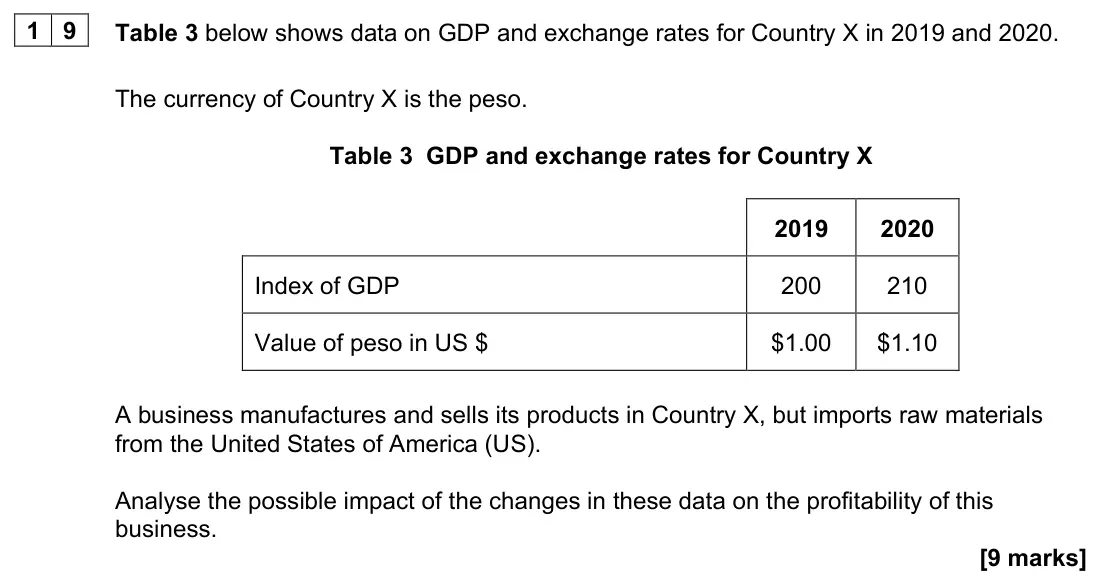 November 2021 Paper 1, question 19: Table 3 below shows data on GDP and exchange rates for Country X in 2019 and 2020. The currency of Country X is the peso. Table 3 GDP and exchange rates for Cou