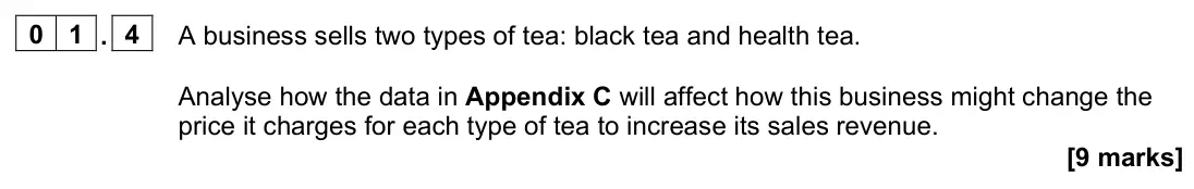 June 2022 Paper 2, question 01.4: A business sells two types of tea: black tea and health tea. Analyse how the data in Appendix C will affect how this business might change the price it charges