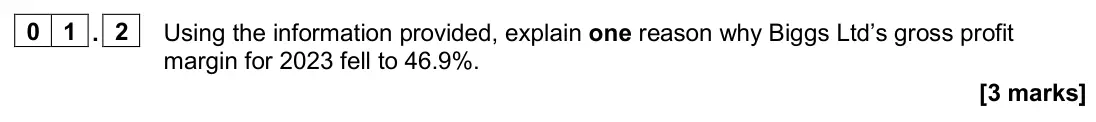 June 2024 Paper 2, question 01.2: Using the information provided, explain one reason why Biggs Ltd’s gross profit margin for 2023 fell to 46.9%. [3 marks] 0 1 Read the information below and then