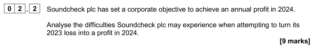 June 2024 Paper 2, question 02.2: Soundcheck plc has set a corporate objective to achieve an annual profit in 2024. Analyse the difficulties Soundcheck plc may experience when attempting to turn