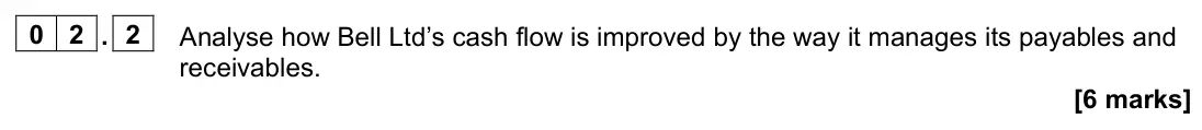November 2021 Paper 2, question 02.2: Analyse how Bell Ltd’s cash flow is improved by the way it manages its payables and receivables. [6 marks] 0 2 Read the information below and then answer the qu