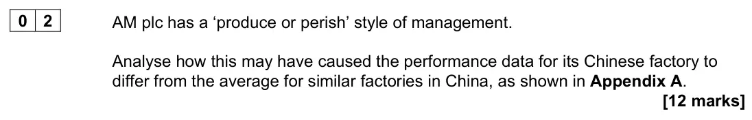 November 2021 Paper 3, question 02: AM plc has a ‘produce or perish’ style of management. Analyse how this may have caused the performance data for its Chinese factory to differ from the average f