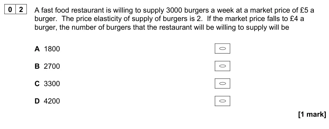June 2022 AS Paper 1, question 02: A fast food restaurant is willing to supply 3000 burgers a week at a market price of £5 a burger. The price elasticity of supply of burgers is 2. If the market