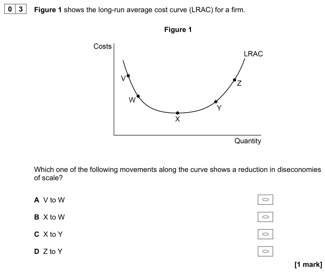 June 2022 AS Paper 1, question 03: Figure 1 shows the long-run average cost curve (LRAC) for a firm. Figure 1 Which one of the following movements along the curve shows a reduction in diseconomie
