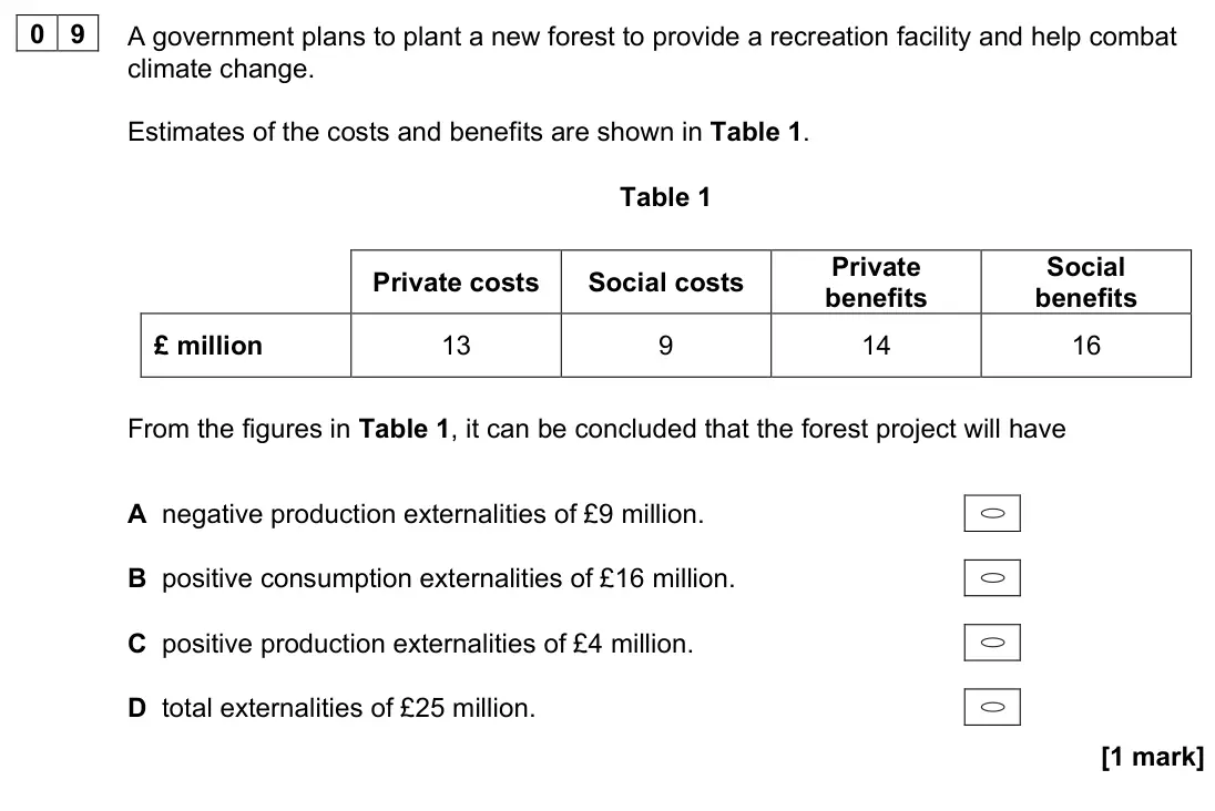 June 2022 AS Paper 1, question 09: A government plans to plant a new forest to provide a recreation facility and help combat climate change. Estimates of the costs and benefits are shown in Table