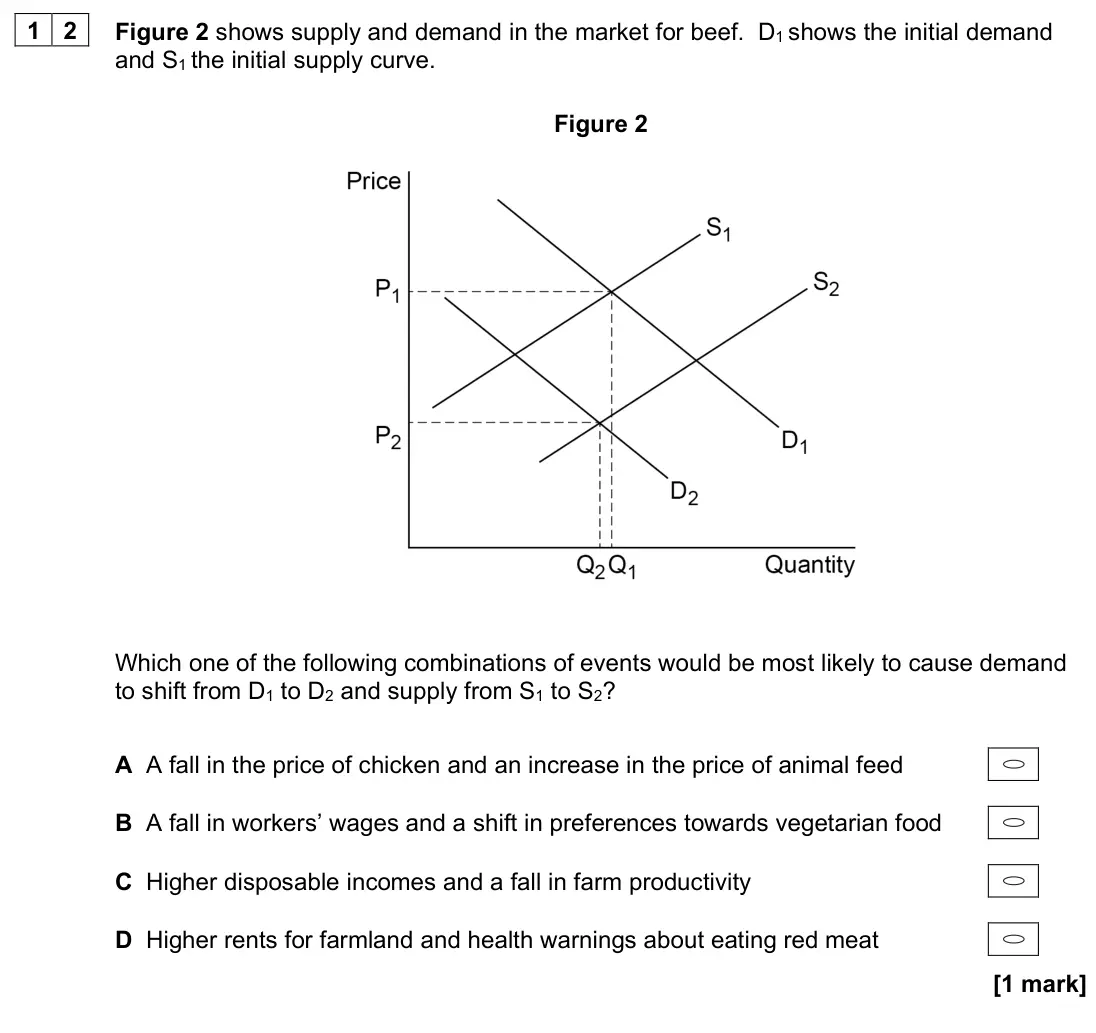 June 2022 AS Paper 1, question 12: Figure 2 shows supply and demand in the market for beef. D1 shows the initial demand and S1 the initial supply curve. Figure 2 Which one of the following combin