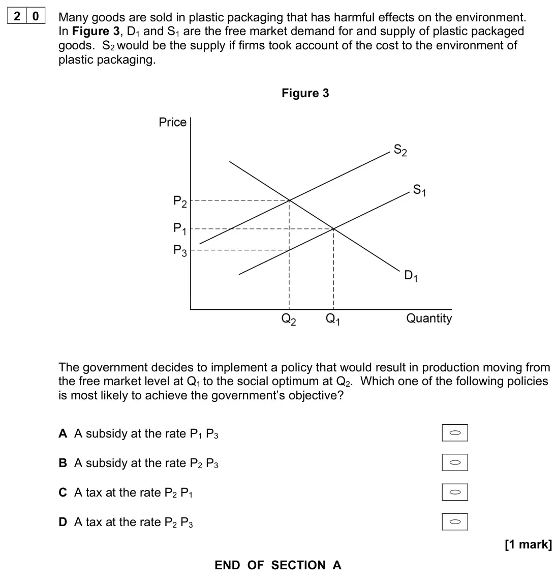 June 2022 AS Paper 1, question 20: Many goods are sold in plastic packaging that has harmful effects on the environment. In Figure 3, D1 and S1 are the free market demand for and supply of plasti