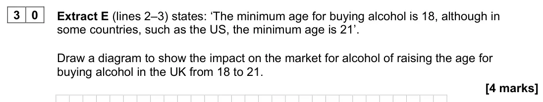June 2022 AS Paper 1, question 30: Extract E (lines 2–3) states: ‘The minimum age for buying alcohol is 18, although in some countries, such as the US, the minimum age is 21’. Draw a diagram to s