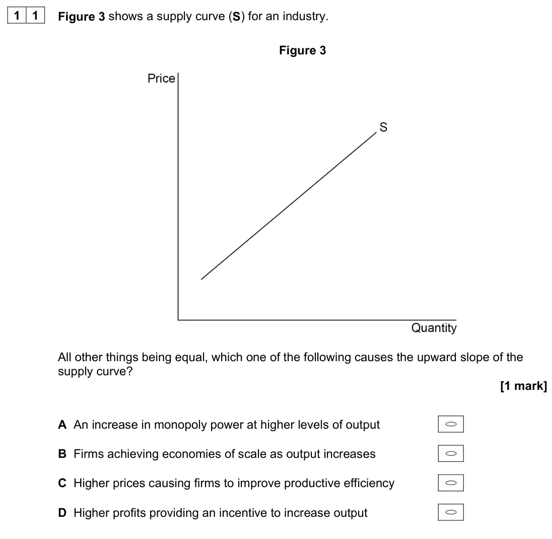 June 2023 AS Paper 1, question 11: Figure 3 shows a supply curve (S) for an industry. Figure 3 All other things being equal, which one of the following causes the upward slope of the supply curve