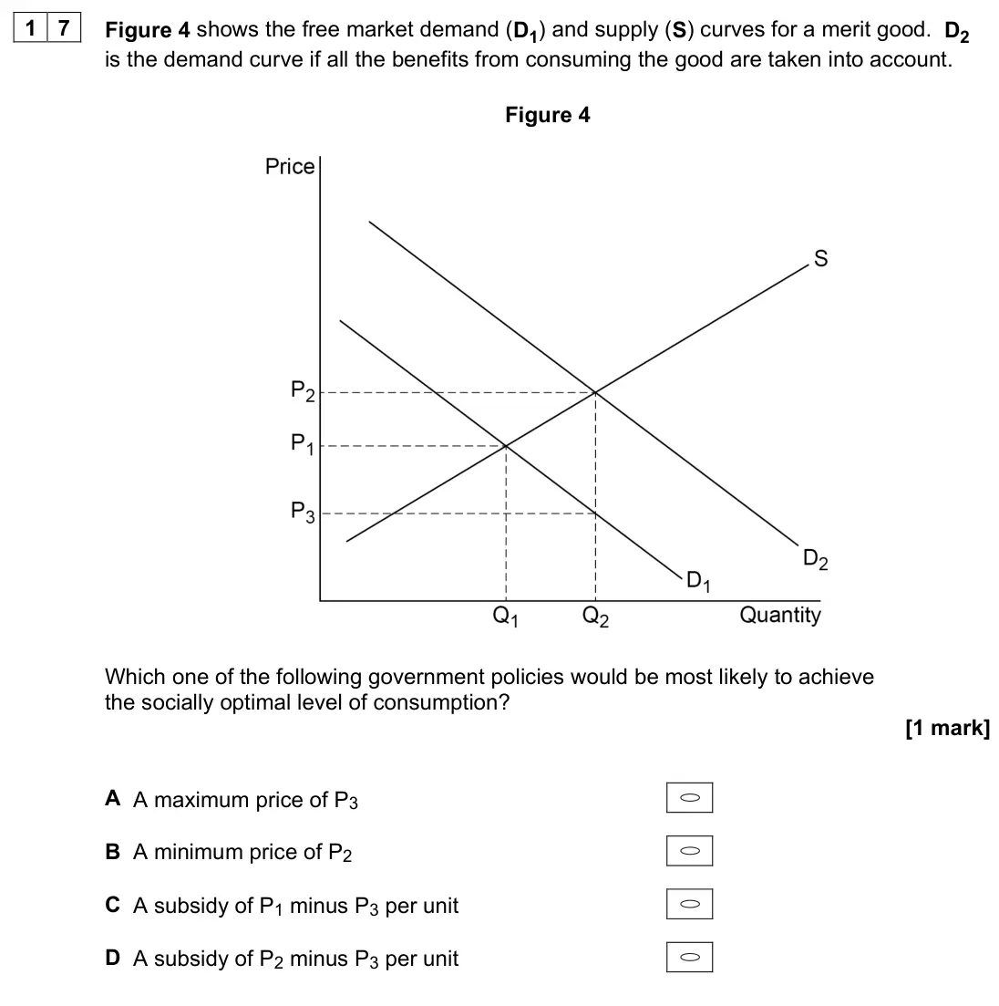 June 2023 AS Paper 1, question 17: Figure 4 shows the free market demand (D1) and supply (S) curves for a merit good. D2 is the demand curve if all the benefits from consuming the good are taken 