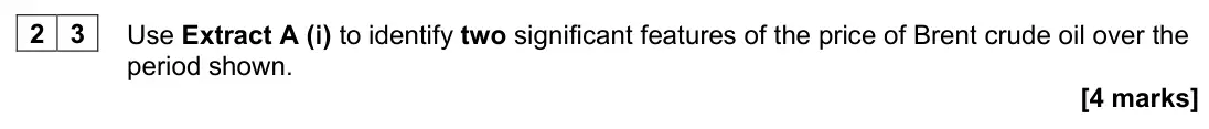 June 2023 AS Paper 1, question 23: Use Extract A (i) to identify two significant features of the price of Brent crude oil over the period shown. [4 marks] Context 1 Total for this context: 50 mar