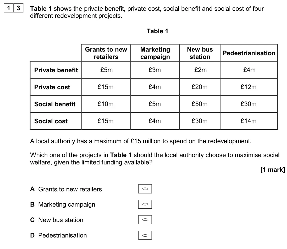June 2024 AS Paper 1, question 13: Table 1 shows the private benefit, private cost, social benefit and social cost of four different redevelopment projects. Table 1 Grants to new retailers Market