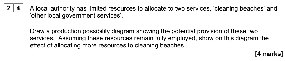 June 2024 AS Paper 1, question 24: A local authority has limited resources to allocate to two services, ‘cleaning beaches’ and ‘other local government services’. Draw a production possibility dia