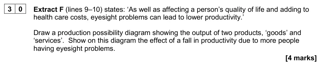 June 2024 AS Paper 1, question 30: Extract F (lines 9–10) states: ‘As well as affecting a person’s quality of life and adding to health care costs, eyesight problems can lead to lower productivit