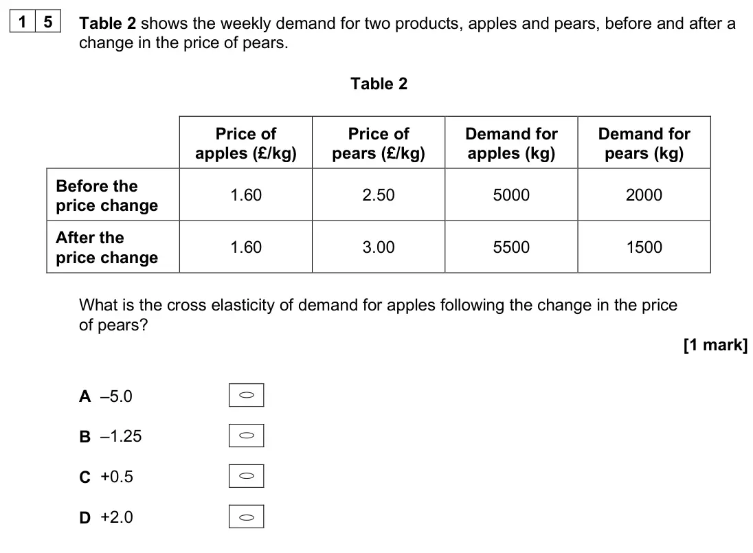 June 2025 AS Paper 1, question 15: Table 2 shows the weekly demand for two products, apples and pears, before and after a change in the price of pears. Table 2 Price of apples (£/kg) Price of pea