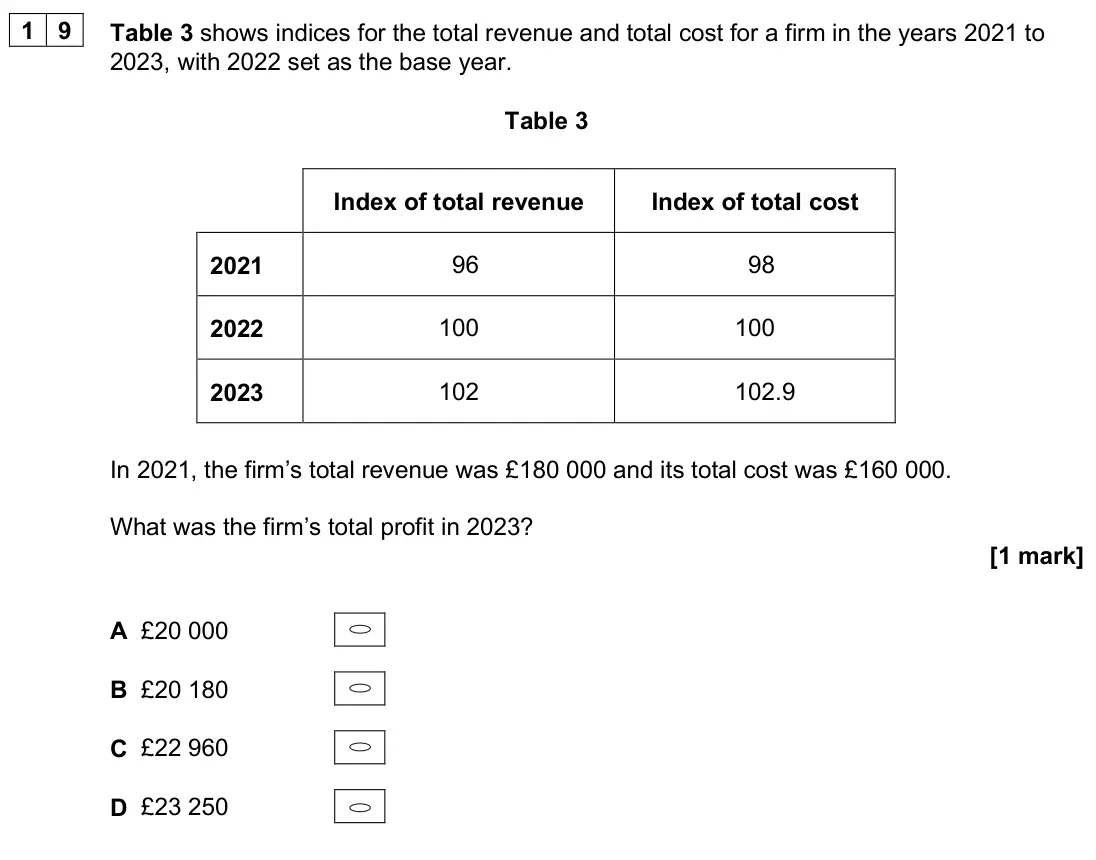 June 2025 AS Paper 1, question 19: Table 3 shows indices for the total revenue and total cost for a firm in the years 2021 to 2023, with 2022 set as the base year. Table 3 Index of total revenue