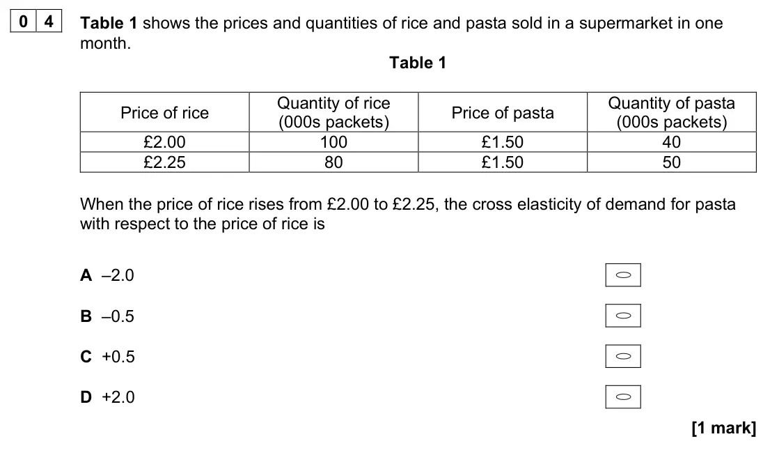 November 2020 AS Paper 1, question 04: Table 1 shows the prices and quantities of rice and pasta sold in a supermarket in one month. Table 1 Price of rice Quantity of rice (000s packets) Price of pas