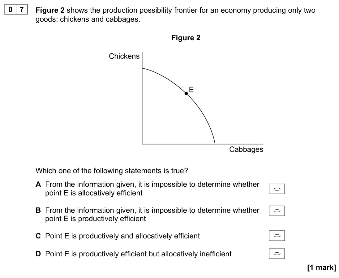 November 2020 AS Paper 1, question 07: Figure 2 shows the production possibility frontier for an economy producing only two goods: chickens and cabbages. Figure 2 Which one of the following statement