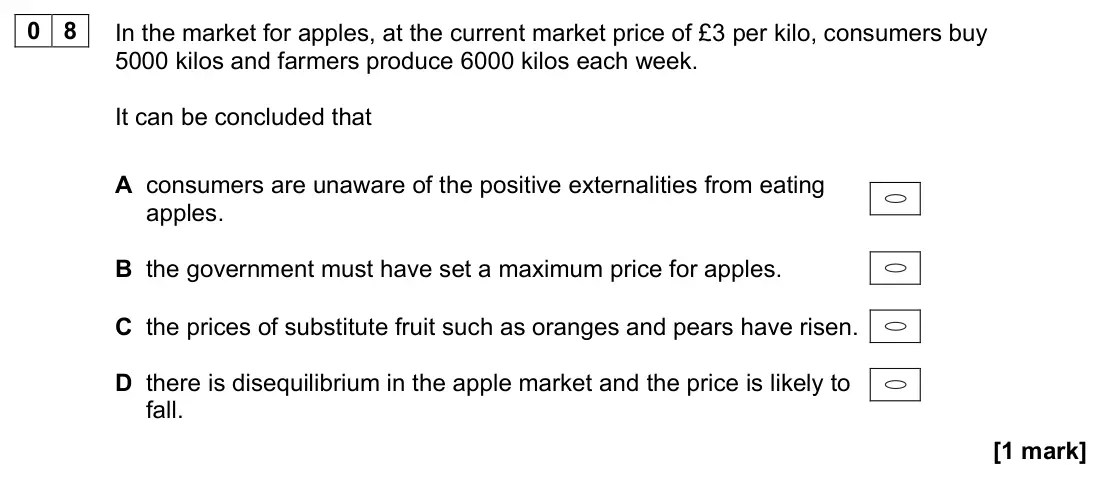 November 2020 AS Paper 1, question 08: In the market for apples, at the current market price of £3 per kilo, consumers buy 5000 kilos and farmers produce 6000 kilos each week. It can be concluded tha