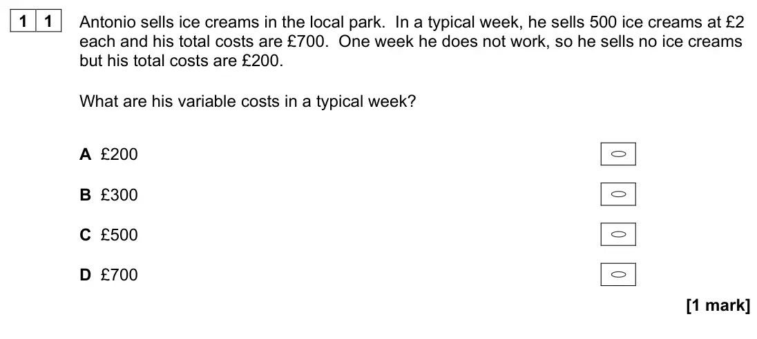 November 2020 AS Paper 1, question 11: Antonio sells ice creams in the local park. In a typical week, he sells 500 ice creams at £2 each and his total costs are £700. One week he does not work, so he