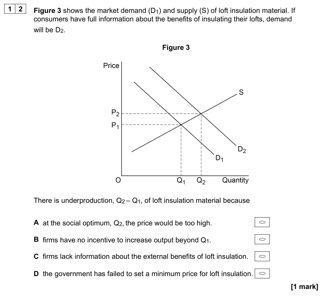 November 2020 AS Paper 1, question 12: Figure 3 shows the market demand (D1) and supply (S) of loft insulation material. If consumers have full information about the benefits of insulating their loft