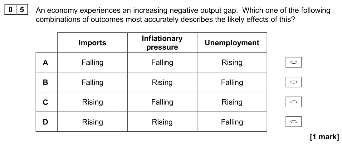 June 2022 AS Paper 2, question 05: An economy experiences an increasing negative output gap. Which one of the following combinations of outcomes most accurately describes the likely effects of th