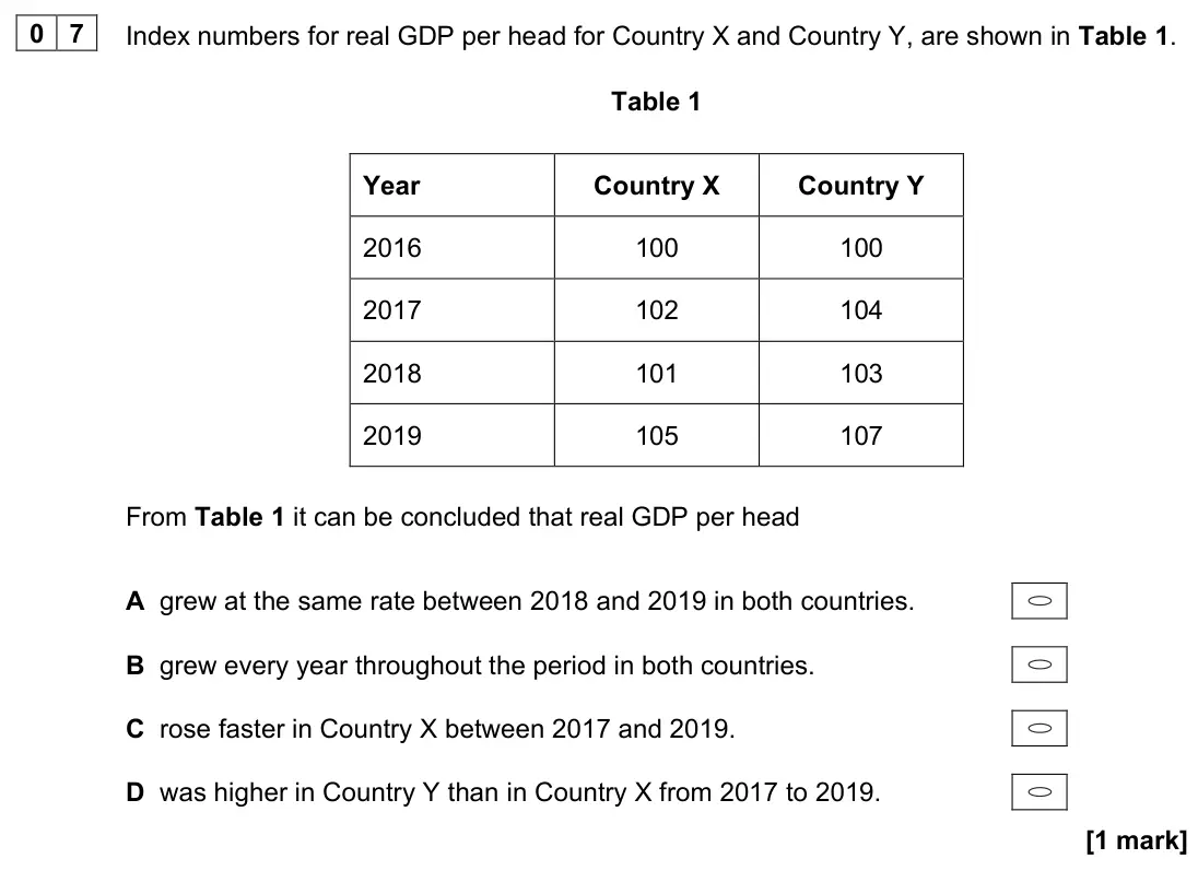 June 2022 AS Paper 2, question 07: Index numbers for real GDP per head for Country X and Country Y, are shown in Table 1. Table 1 Year Country X Country Y 2016 100 100 2017 102 104 2018 101 103 2