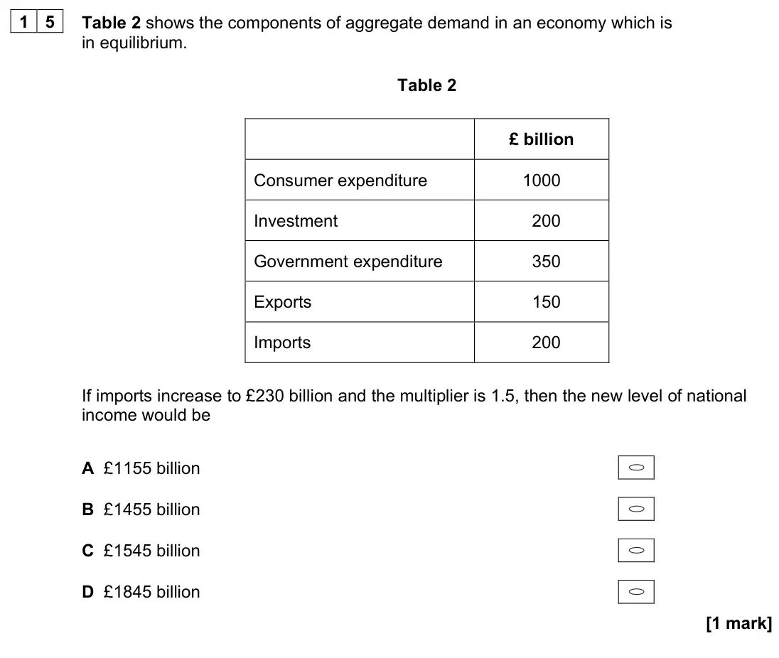 June 2022 AS Paper 2, question 15: Table 2 shows the components of aggregate demand in an economy which is in equilibrium. Table 2 £ billion Consumer expenditure 1000 Investment 200 Government ex