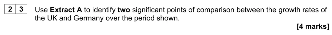 June 2022 AS Paper 2, question 23: Use Extract A to identify two significant points of comparison between the growth rates of the UK and Germany over the period shown. [4 marks] Context 1 Total f