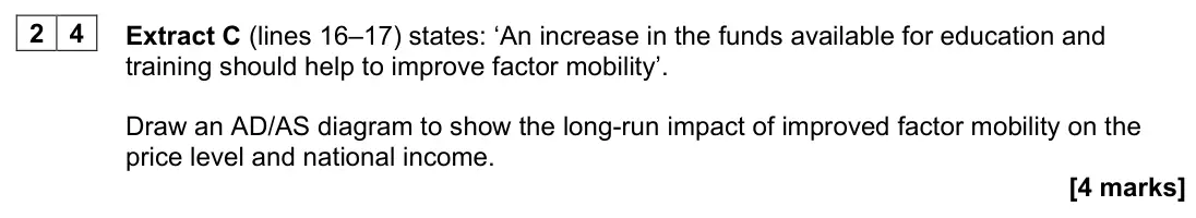 June 2022 AS Paper 2, question 24: Extract C (lines 16–17) states: ‘An increase in the funds available for education and training should help to improve factor mobility’. Draw an AD/AS diagram to