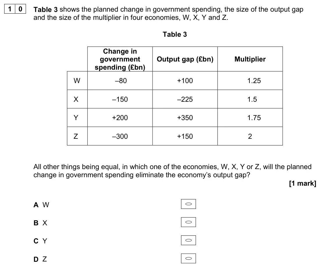 June 2023 AS Paper 2, question 10: Table 3 shows the planned change in government spending, the size of the output gap and the size of the multiplier in four economies, W, X, Y and Z. Table 3 Cha